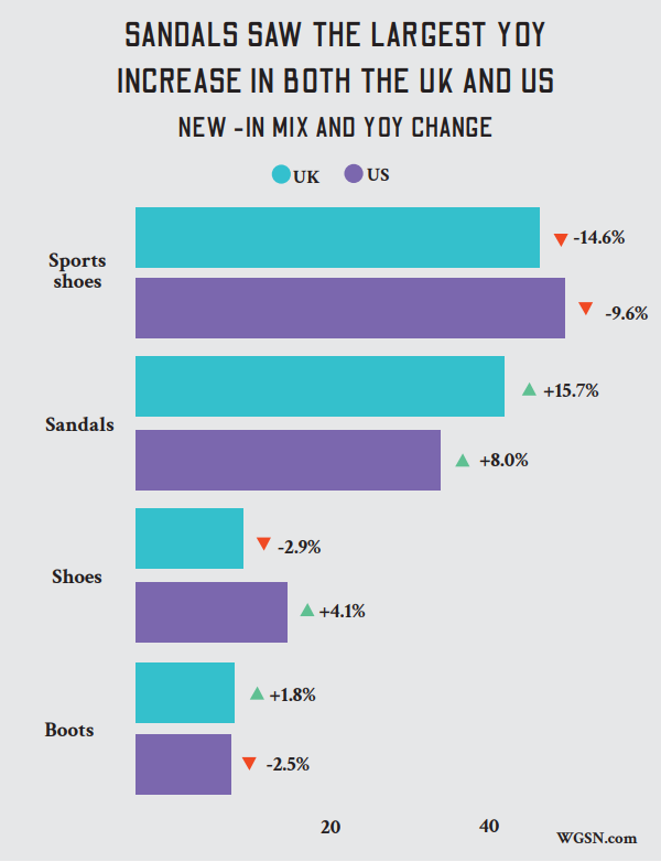 Global Retail Analysis: Kids’ Footwear & Accessories Summer 2023