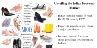 Stepping into Growth: Unveiling the Indian footwear market